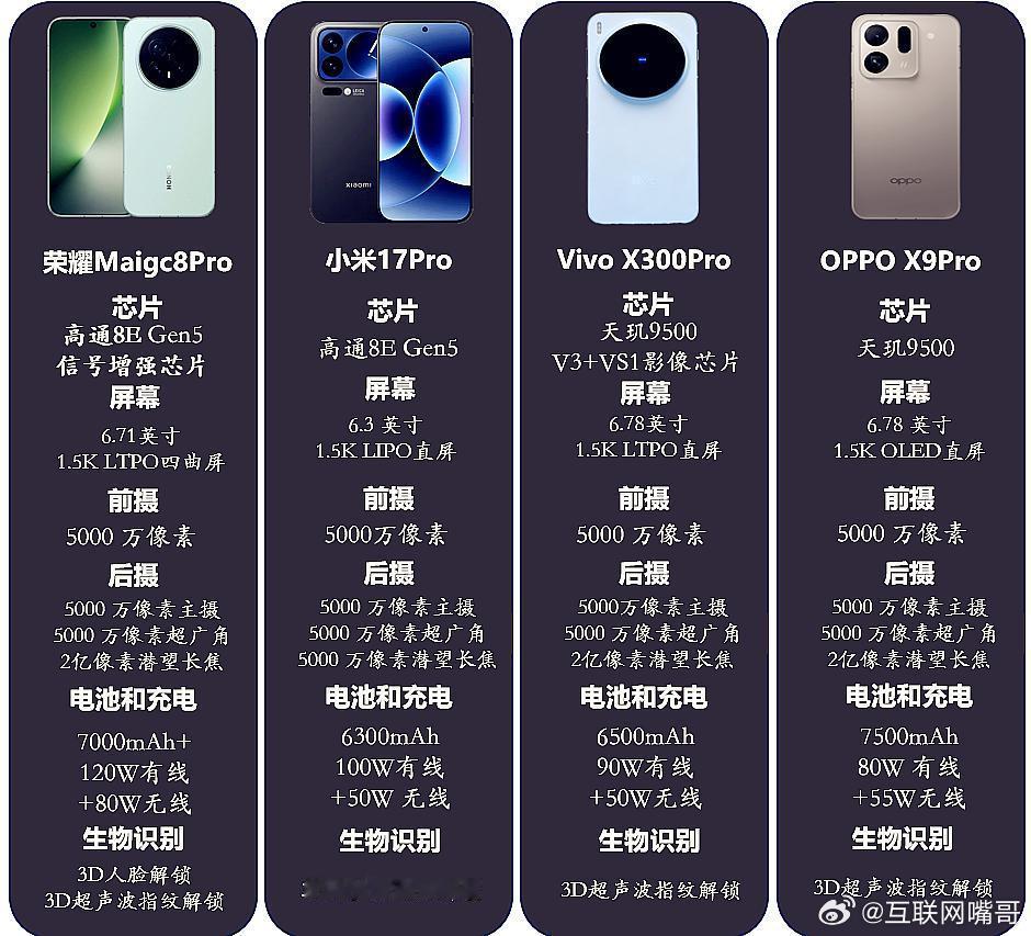 荣耀彻底摊牌，为了销量开始“不择手段”，小米估计只能认输同样是搭载骁龙8Eli