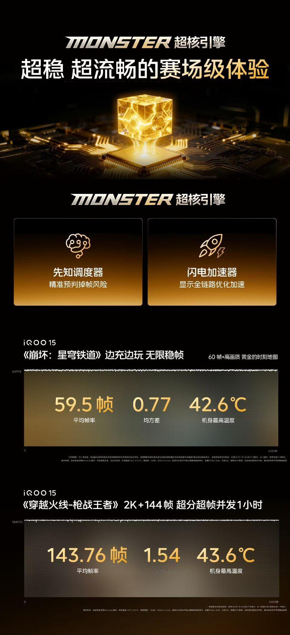 iQOO15搭载Monster超核引擎，带给手游玩家赛场级超稳、超流畅体验，其核