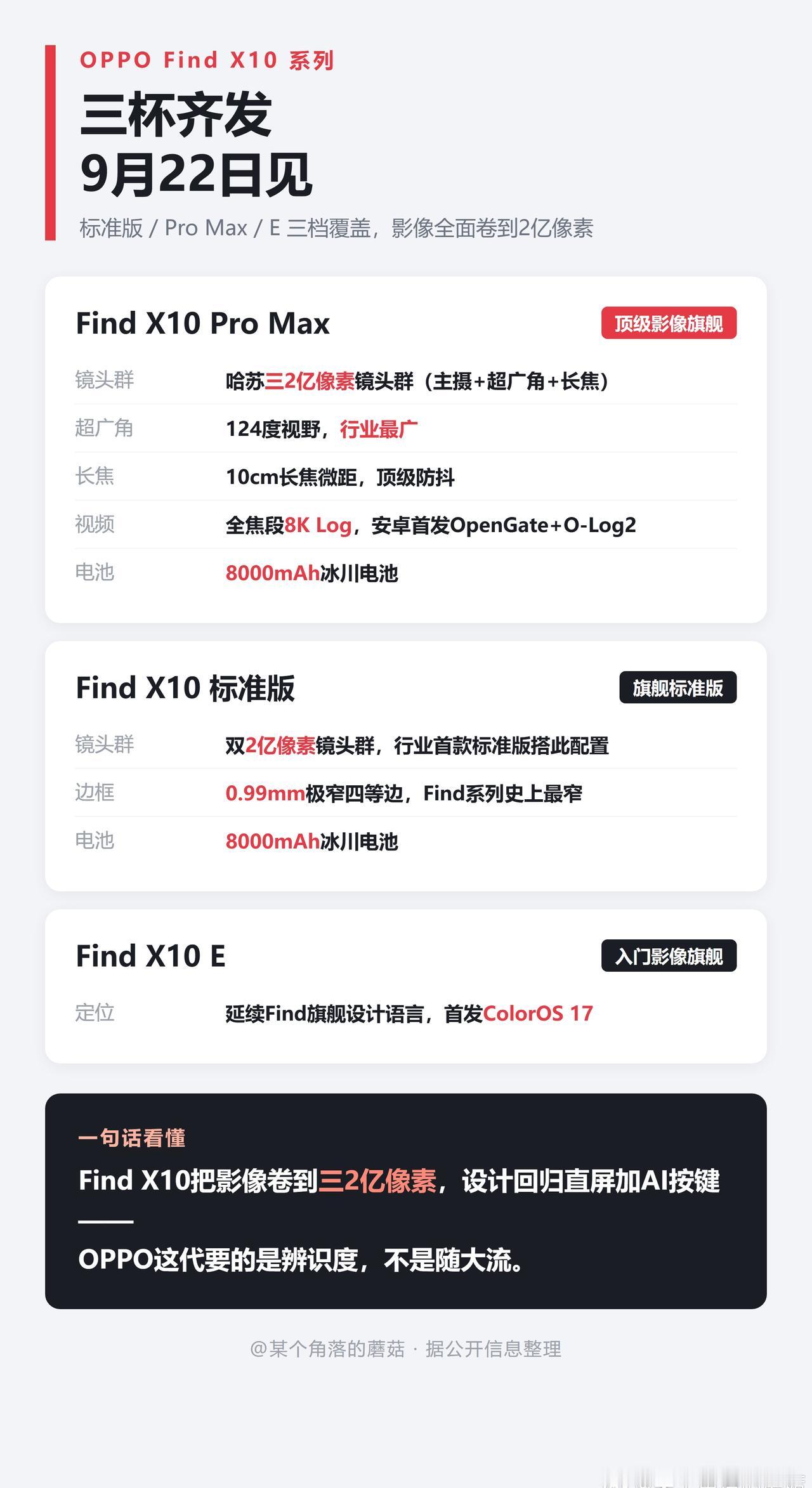 三颗2亿像素镜头塞进一台手机，官方定位"2026年所有ProMax机型中影像最