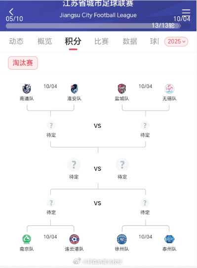苏超小组赛收官苏超八强诞生淮安队0:0战平徐州队，淮安队进入八强，成功