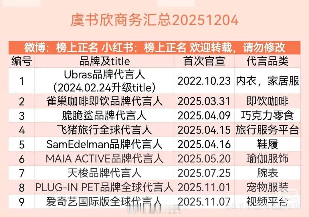 虞书欣➡️赵露思商务汇总，谁的含金量更高？