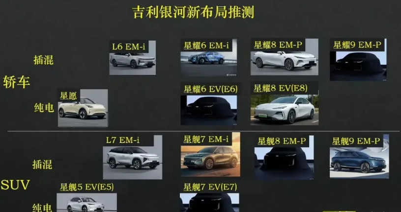 吉利也来搞车海战术。他的优势在于可以摸着石头过河。产品周期落后一年和半年无所