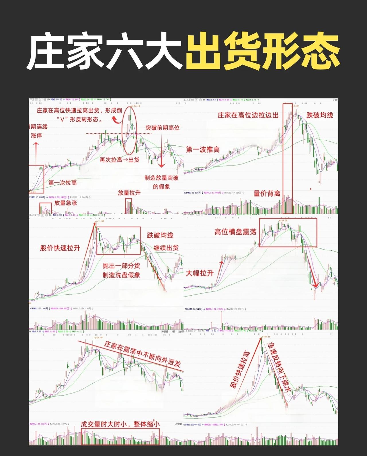 庄家六大出货形态解析在股票交易中，庄家出货是指主力资金在高位将筹码派发给散户