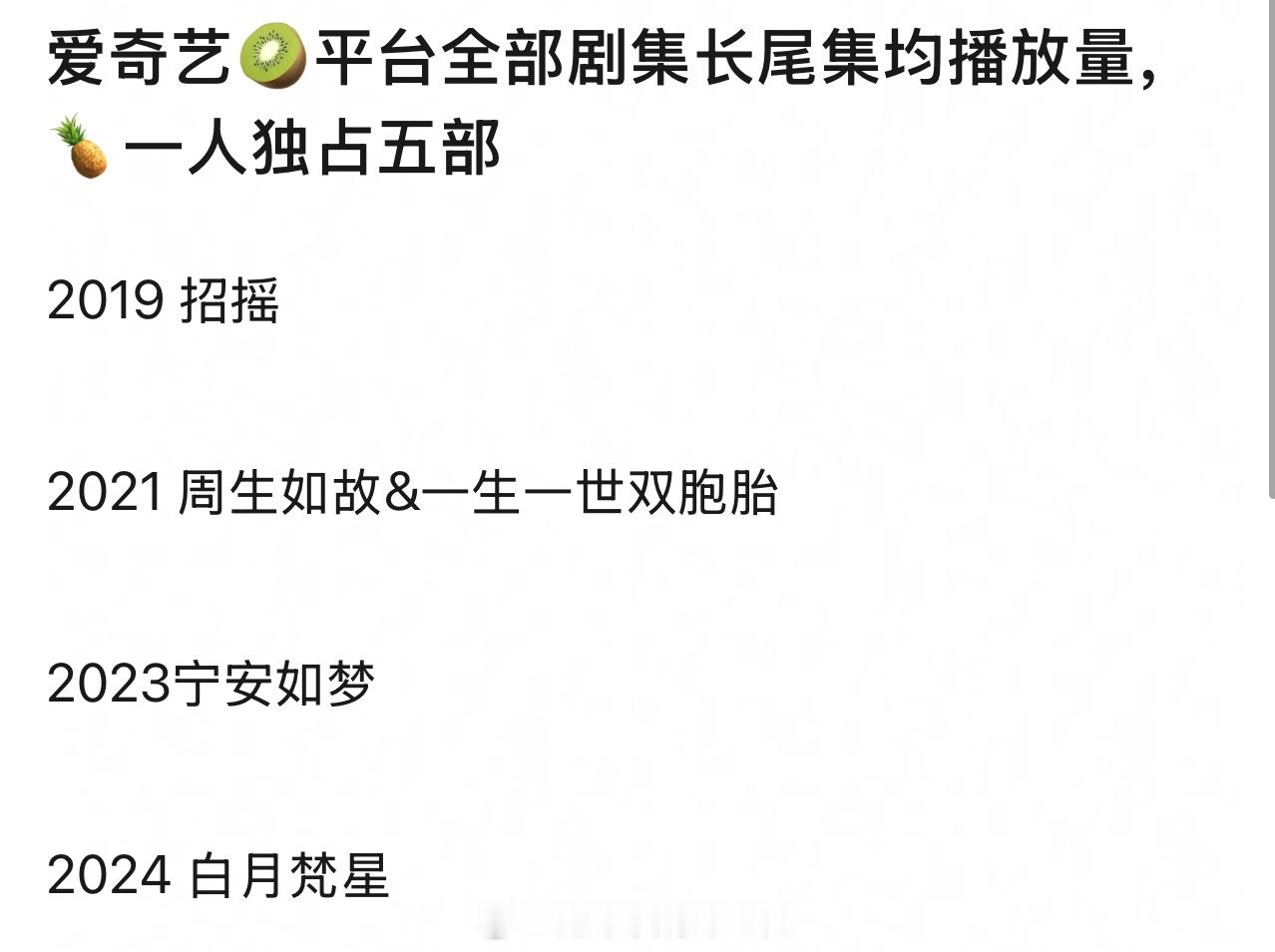 爱奇艺平台全部剧集长尾集均播放量白鹿一人独占五部​​​