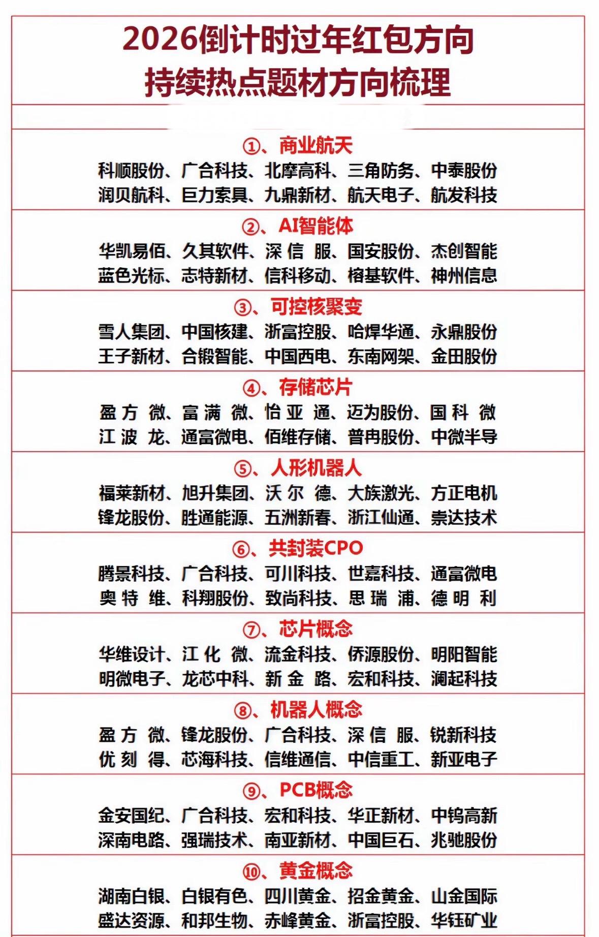2026年投资热点梳理：科技、航天、智能、新能源等十大方向2026倒计时热点