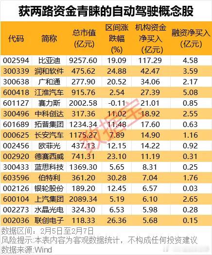 价值投资日志两路资金大手笔加仓多只概念股据数据宝统计，蛇年首个交易周