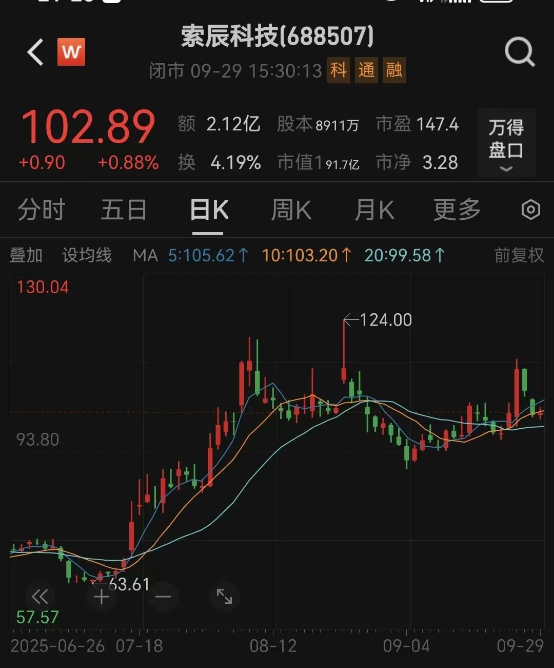 事关物理AI! 688507, 重大资产重组