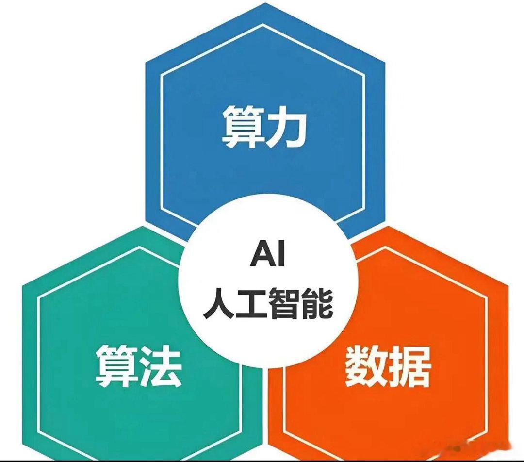 算力期货又来了，华尔街这帮人玩的越来越花里胡哨，一个看不见摸不着的算力，要搞期货
