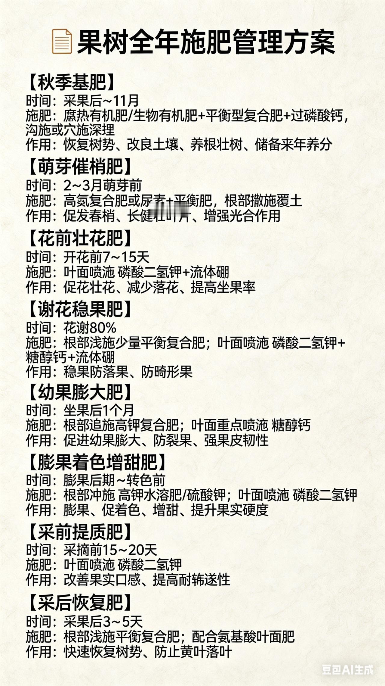 果树全年施肥，记住“四季口诀”，省一半钱果更甜！你是不是一年到头乱施肥，钱花了