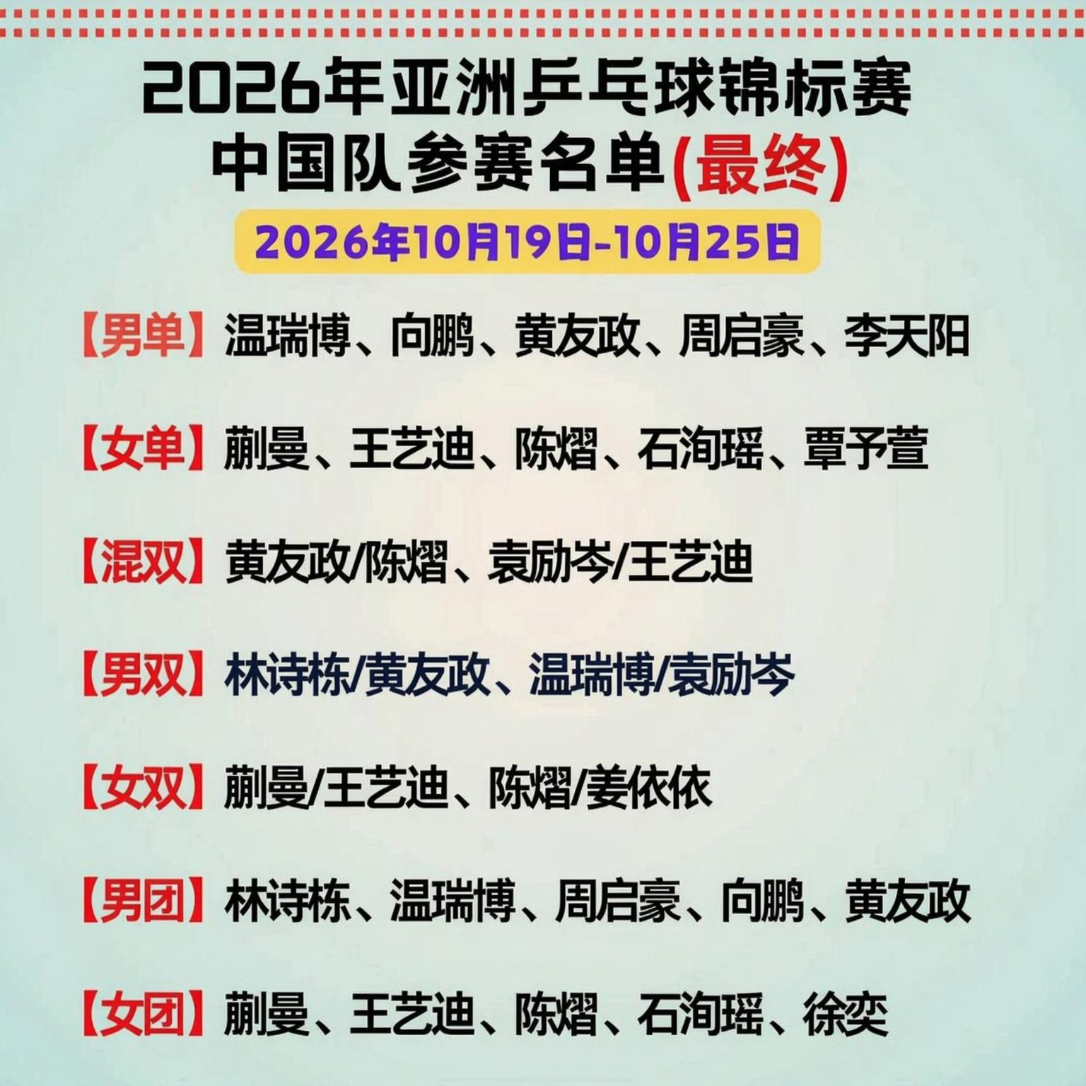 毫不夸张的说！亚锦赛国乒至少5项承压，最强的女团或也难敌日乒，本届亚锦赛韩乒雪藏主力，国乒5大主力缺
