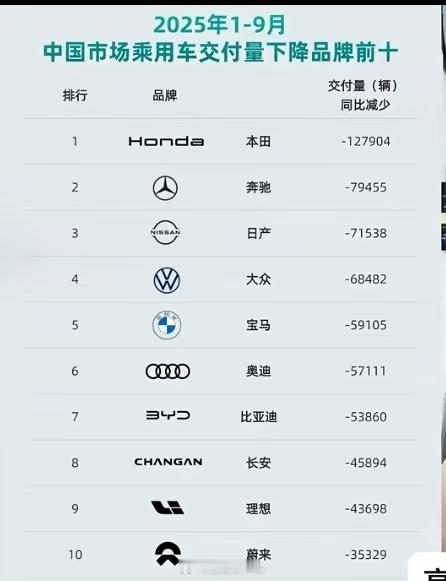 这是哪个人才想出来的榜单？只要你想，一切皆可榜一是吧