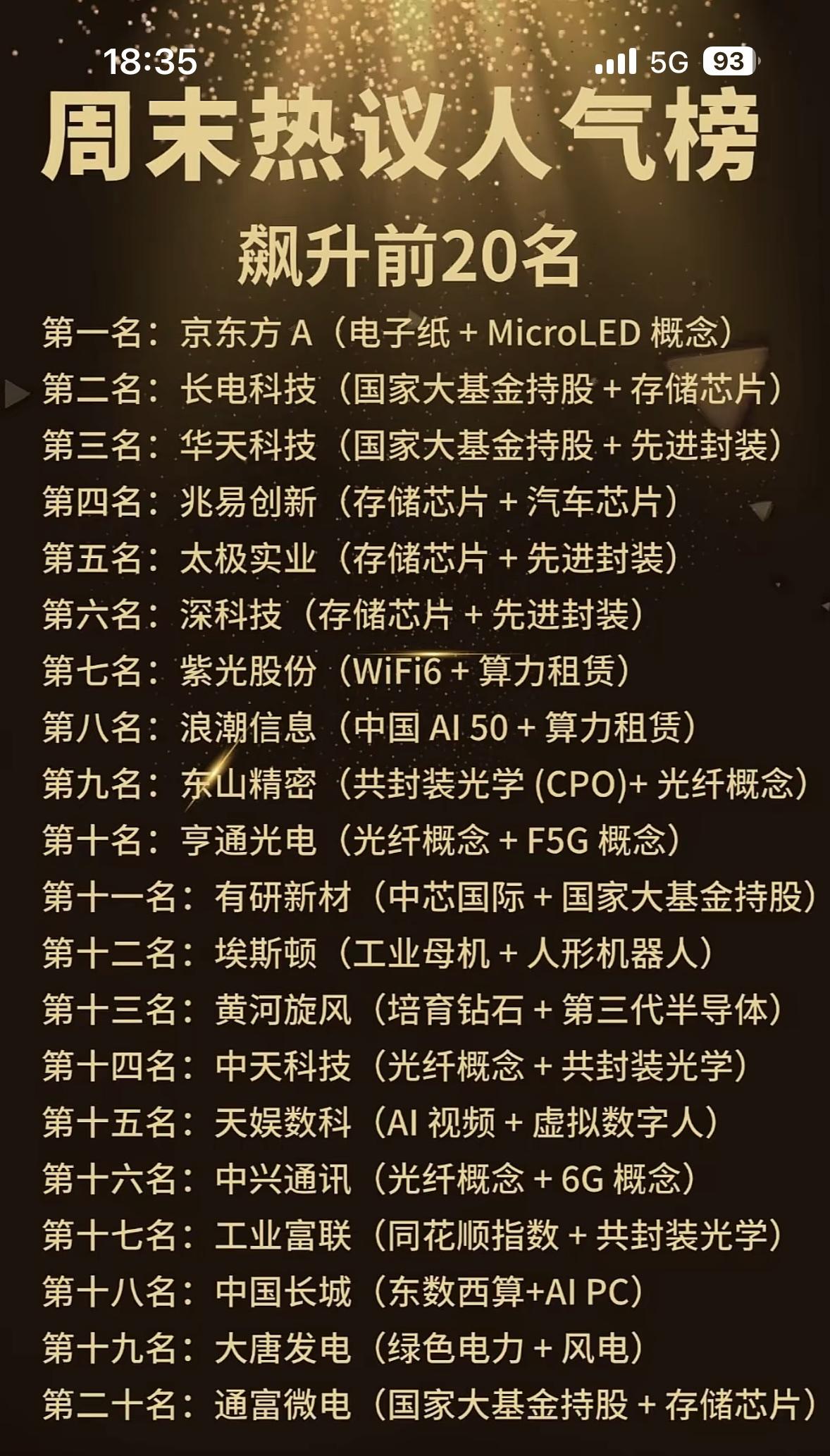周末热议人气个股榜前20名出炉，快来看看谁上榜了！周末热议人气个股榜前20名