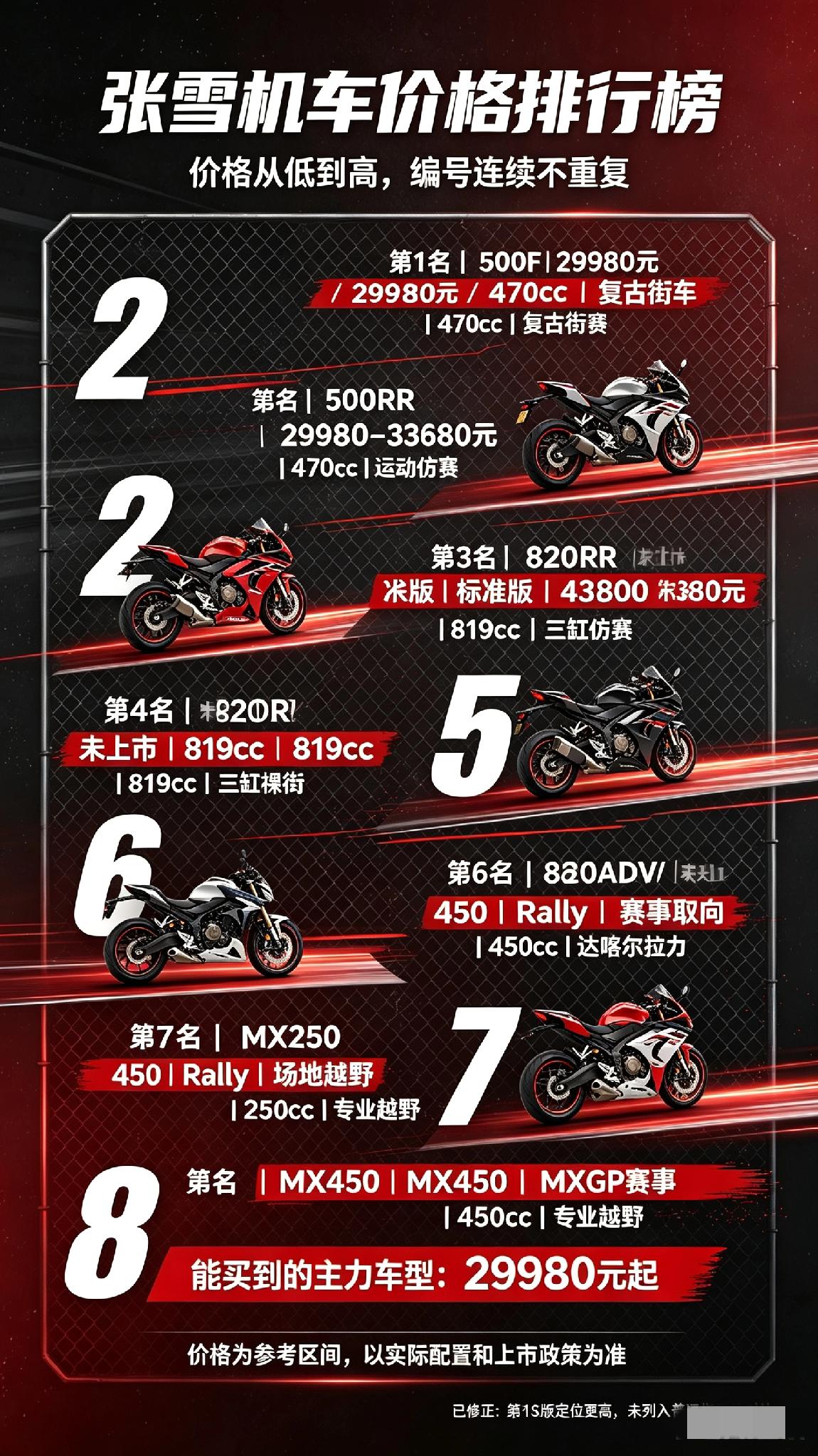 重庆摩托逆袭封神！张雪携三缸ADV杀入2026摩博会，国产硬刚杜卡迪本田！距离2026年9月19日中