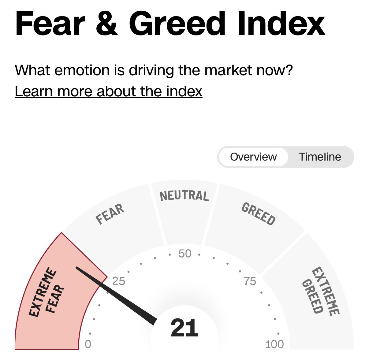 别人恐惧的时候，我贪婪。右侧操作，左侧那就是别人恐惧的时候，我作死了。当然，其实