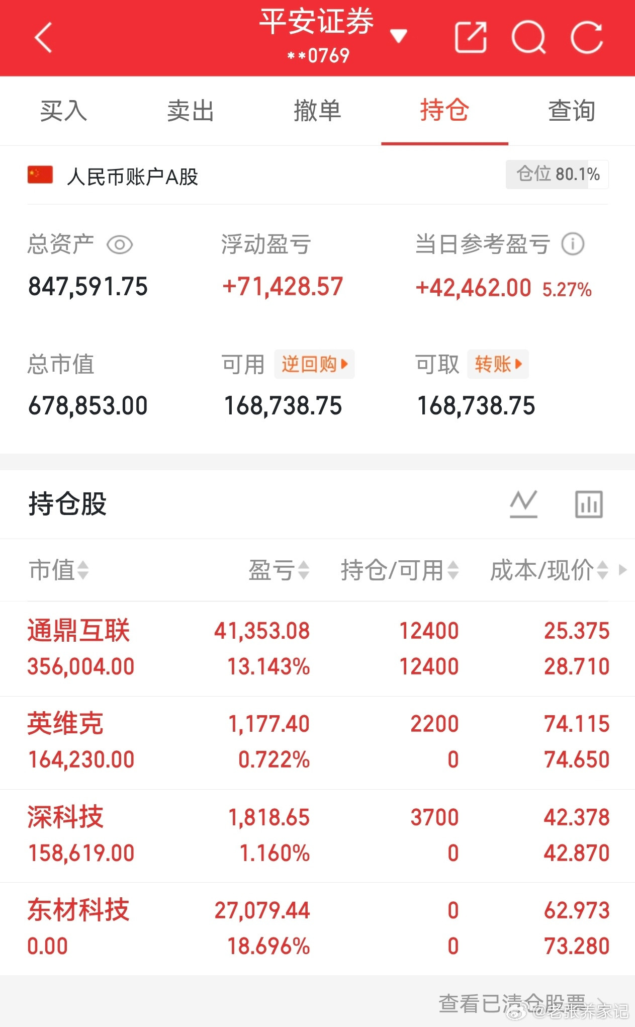 6月17日老张实盘持仓复盘：重仓吃肉+底仓躺平+清仓止盈，完美闭环达成！通鼎～～