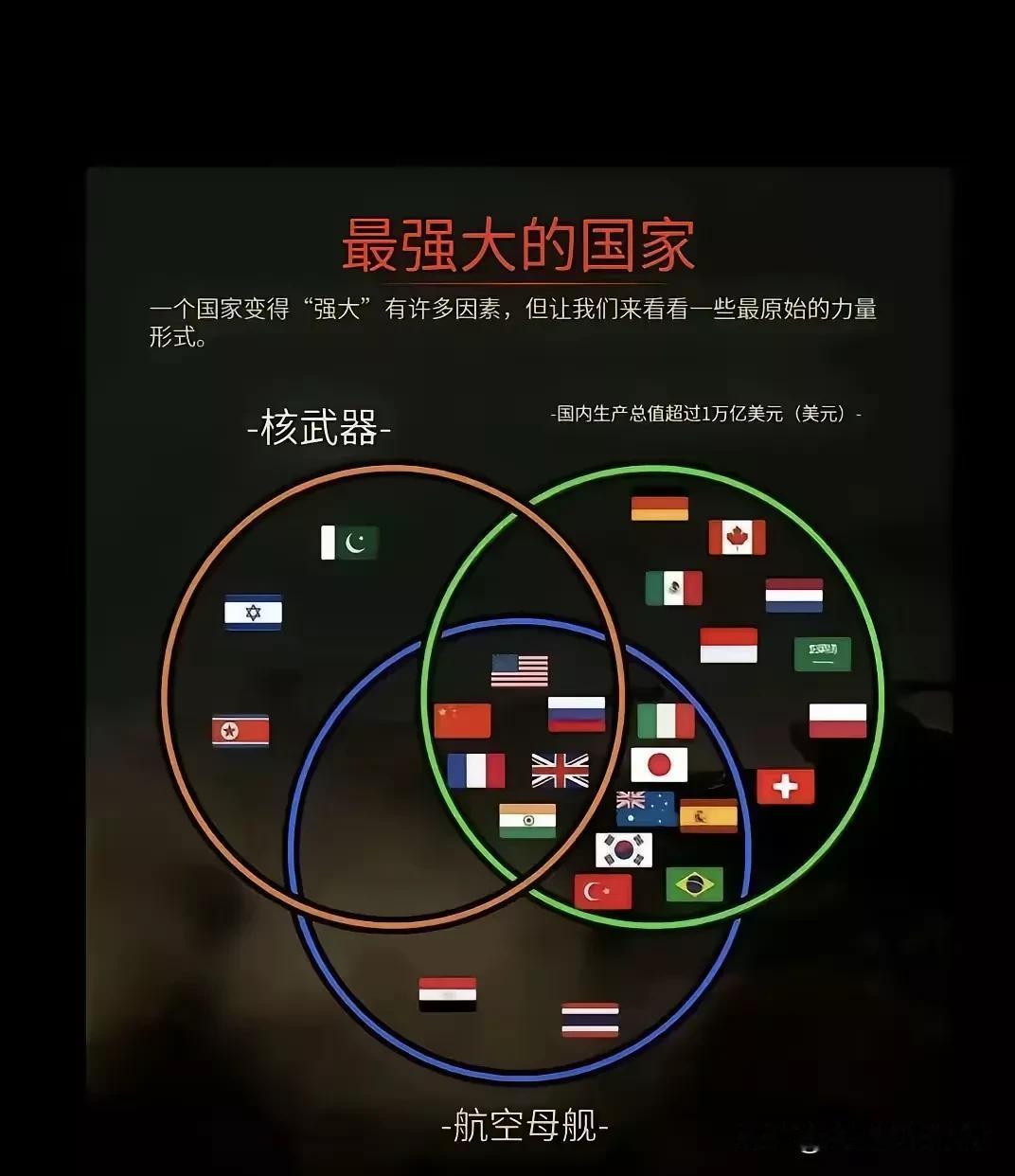 德日韩看到印度三哥画的几个圈估计要睡不着觉了，三哥媒体真会给自己贴金！自己画了一