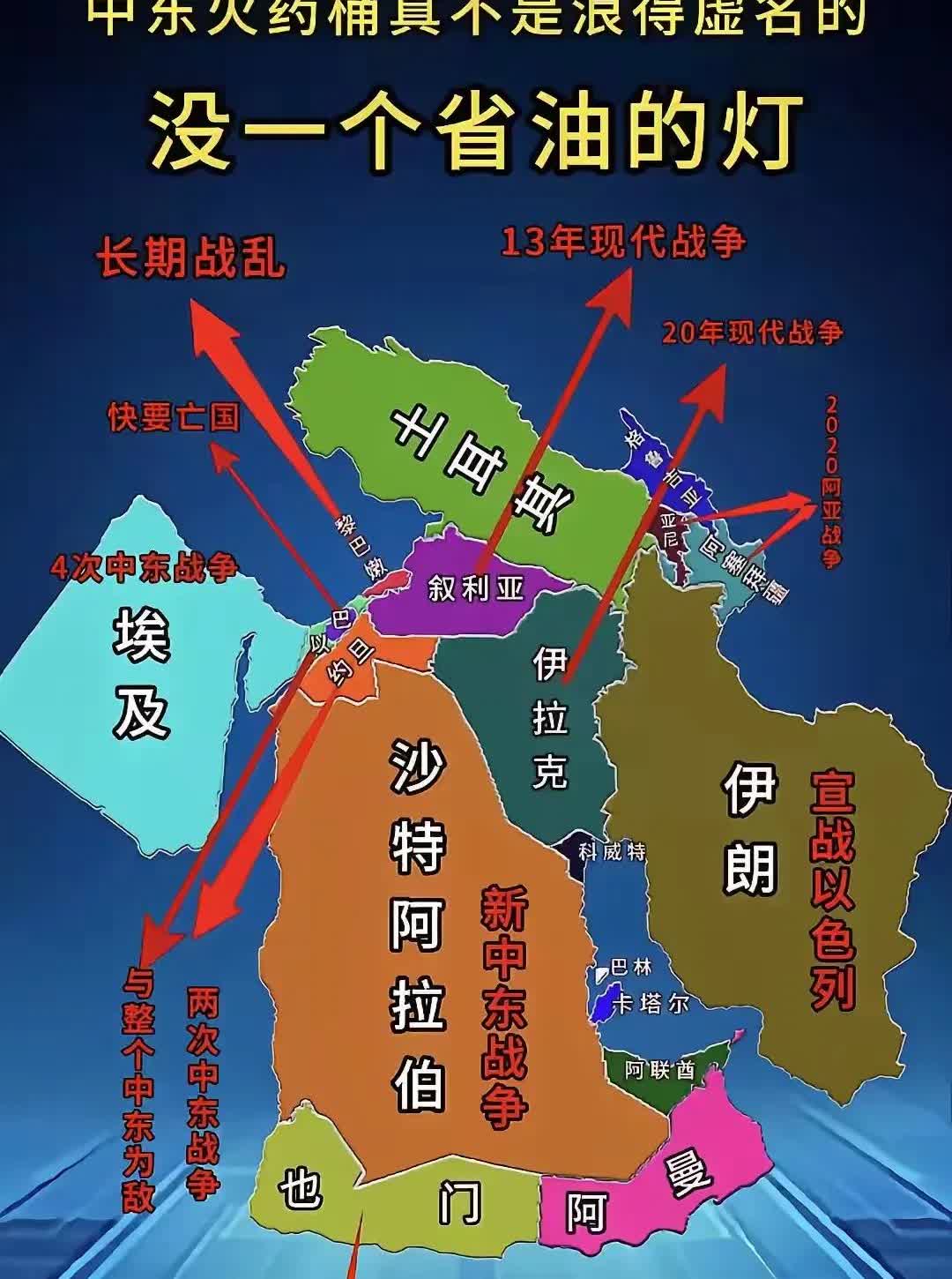 土耳其成中东最大赢家到目前为止，土耳其才是中东大赢家。高加索地区随着阿塞