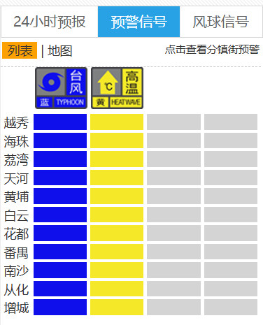 “红霞”将有可能成为今年第一个登陆广东的台风看天气感觉大暴雨马上到广州大暴雨马上