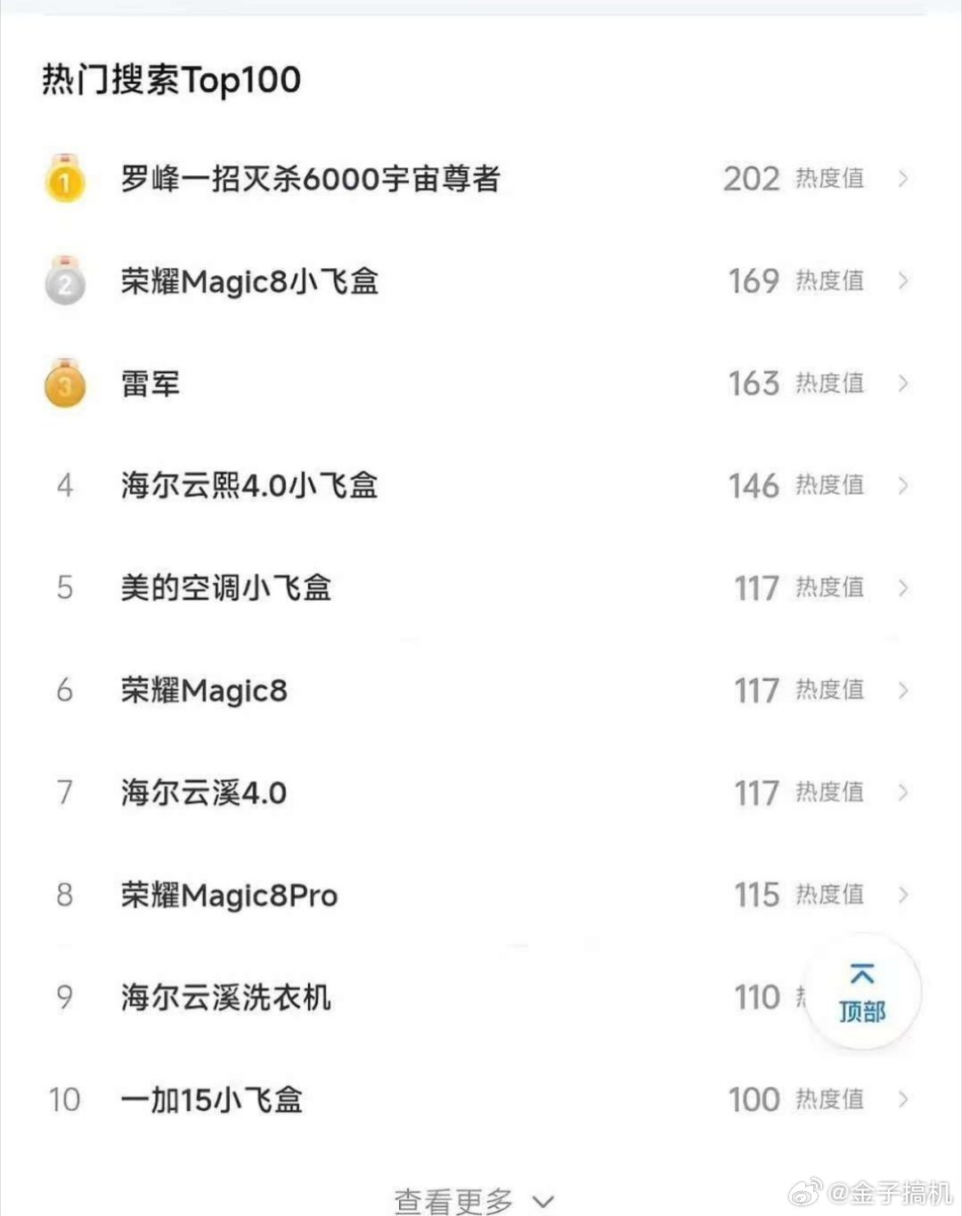 什么情况？关注的群体搜索雷军就罢了，可以理解，罗峰一招灭杀6000宇宙尊者？？？