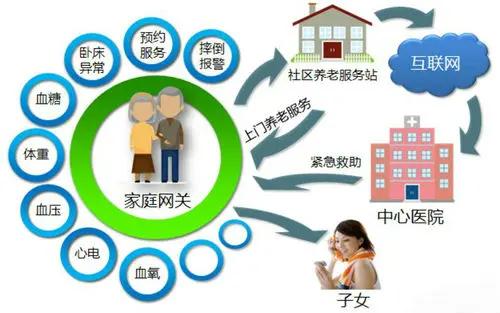 太聪明了！70岁大爷雇邻居养老，不去养老院、不跟儿女住，太舒服了最近火了一