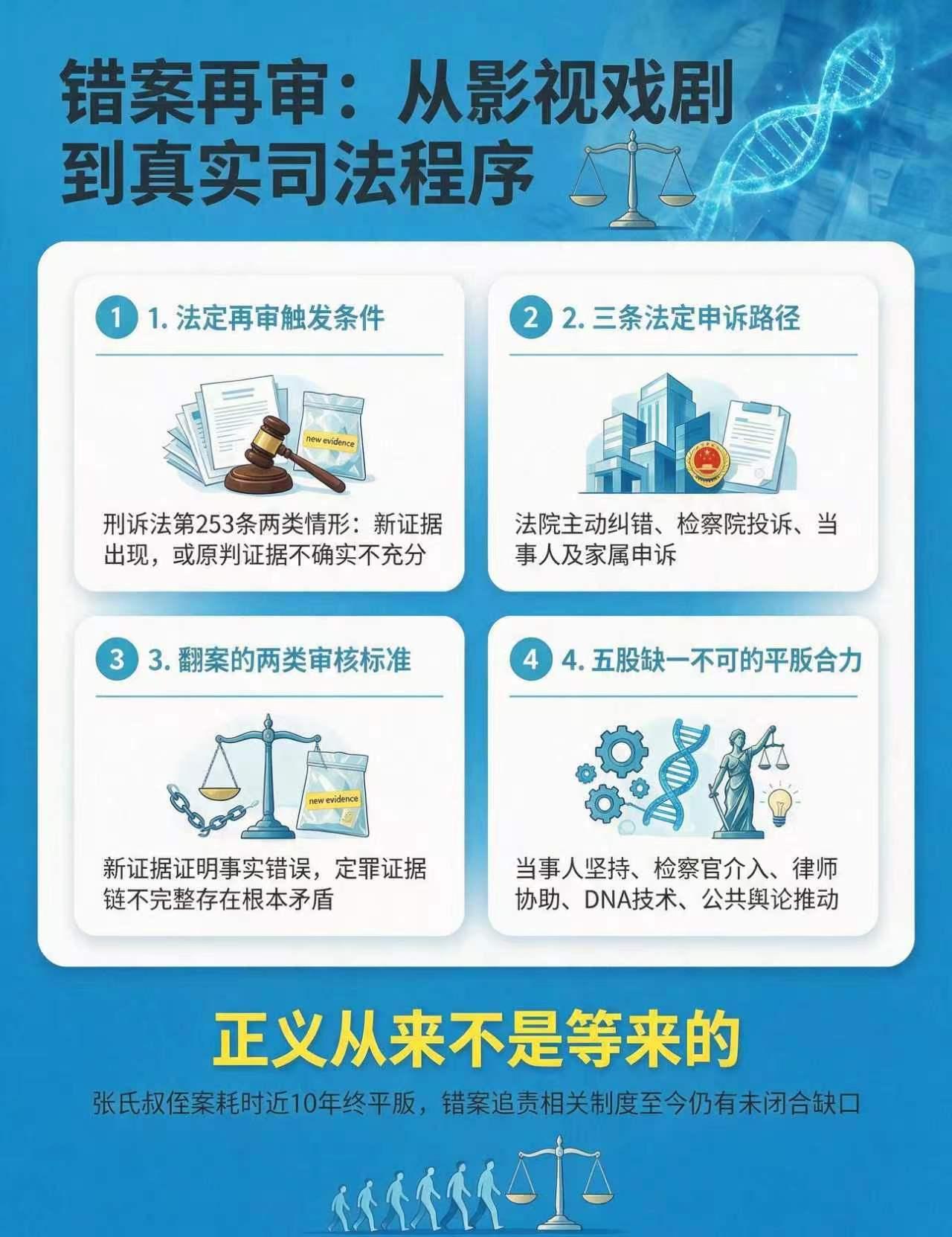 2013年，张氏叔侄案翻案，很多人以为最后有人说了真话。其实不是这样。真正让案子