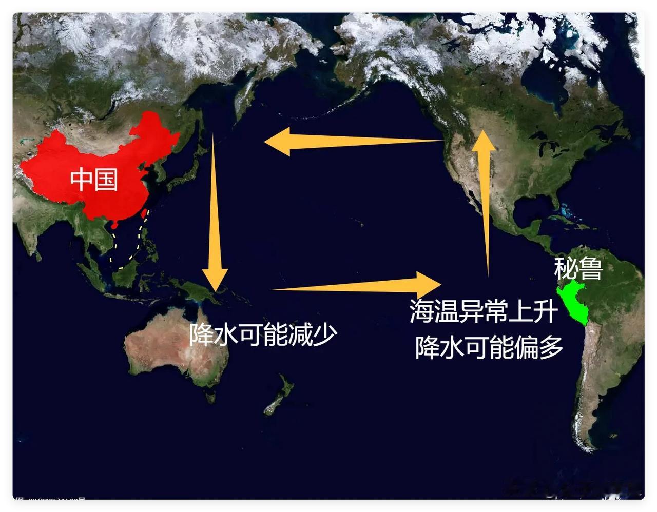 联合国拉响警报：更猛的高温，可能很快就来。太平洋底那团超标6℃的“火”，正烧向