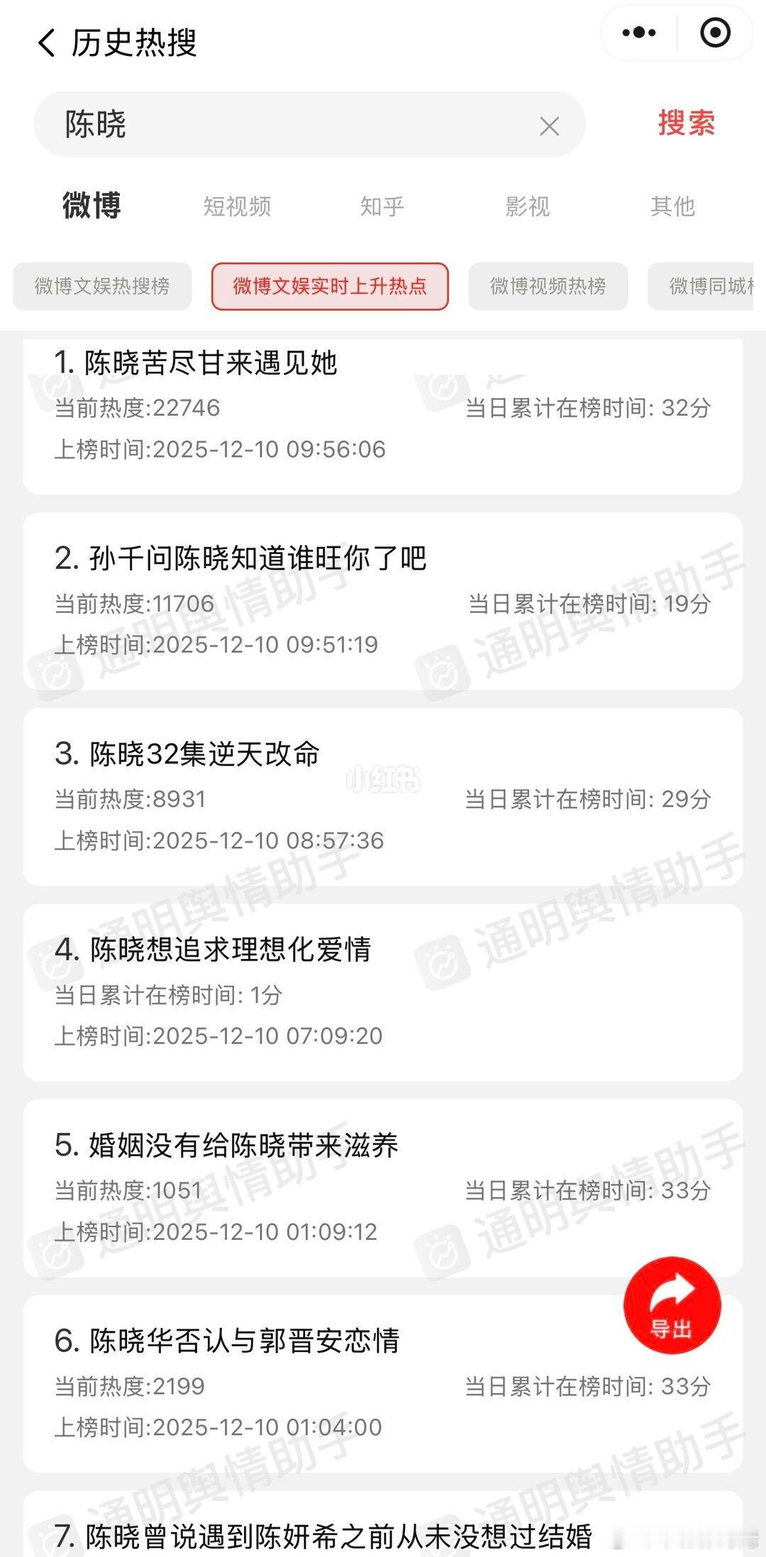 陈晓陈妍希顶峰相见离婚界的纯恨文学🈶