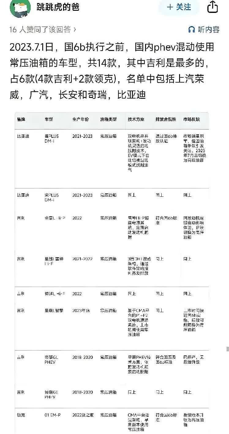 吉利这目标，怕是有点悬。研发投入年年被比亚迪甩开一截，销量目标却喊得比谁