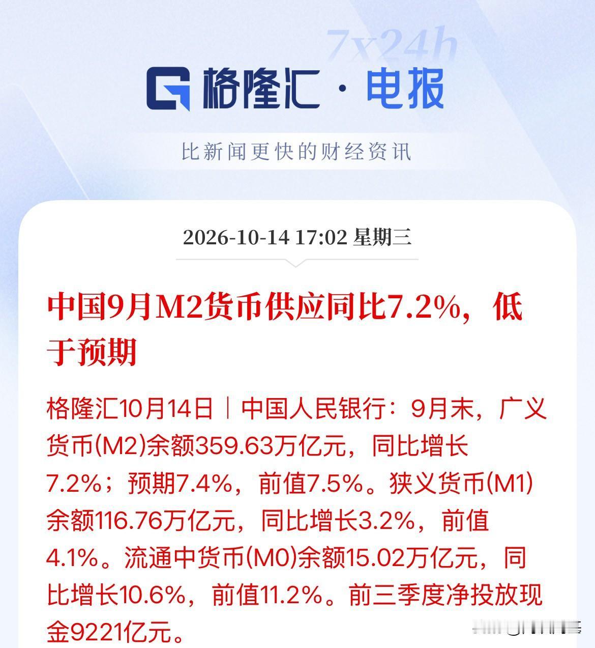 午后跳水的理由！资金率先得到消息了！信用扩张不及预期，企业活力偏弱！9月社融数据