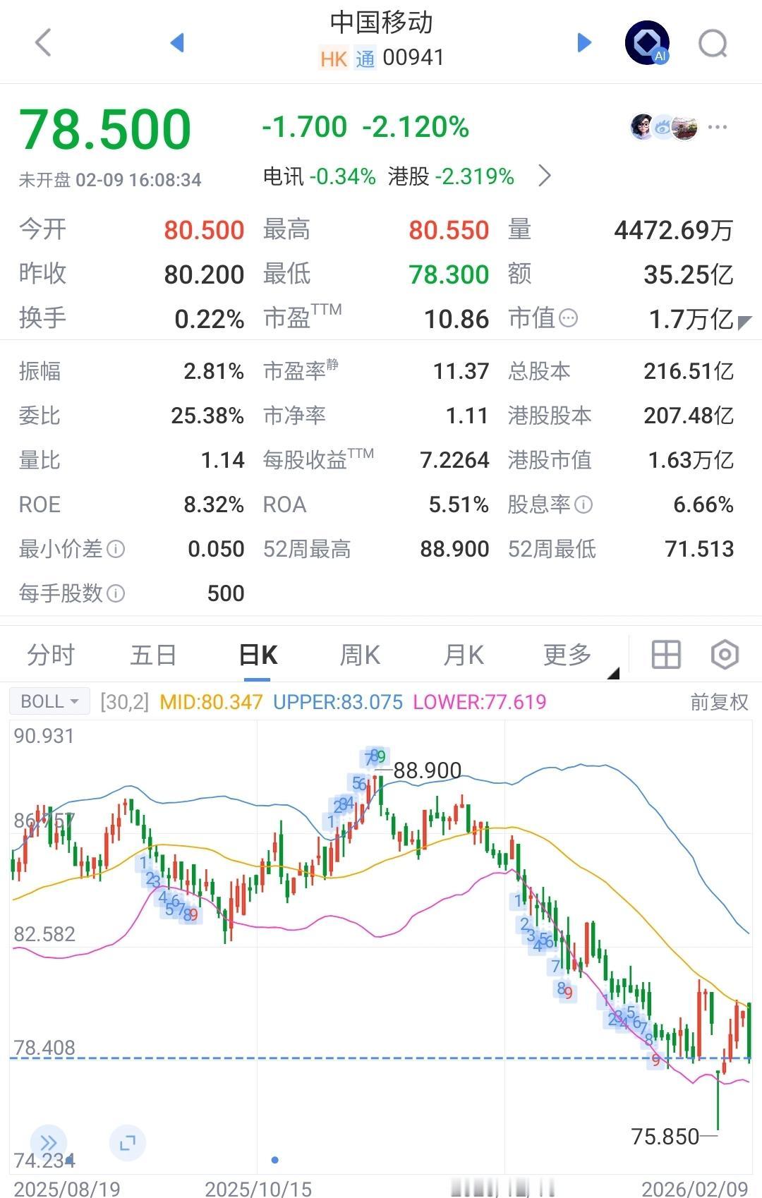 中国移动H，中国电信H破位下行！受增值税变动影响，中国移动和中国电信的股息可能将