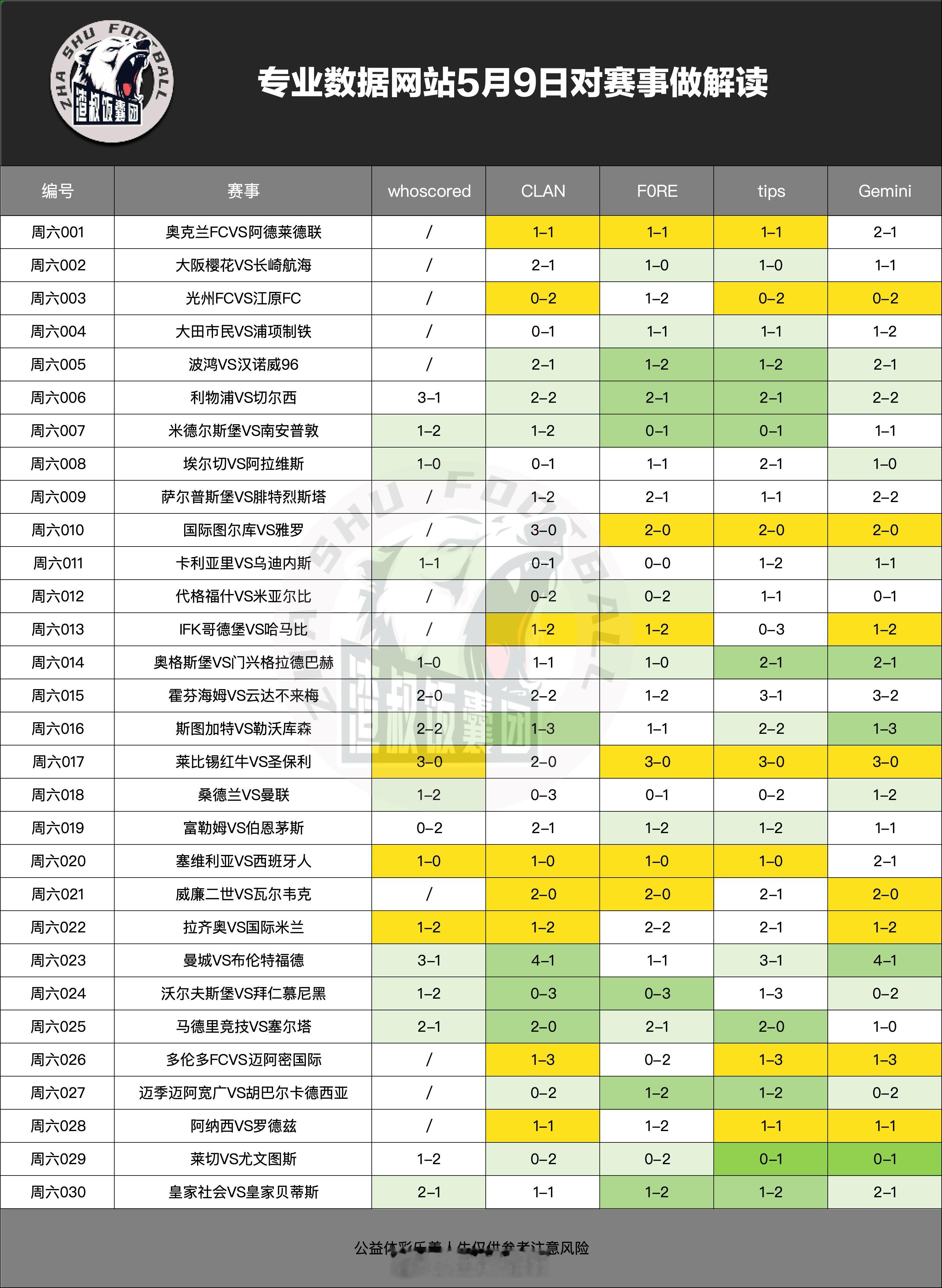 5月9日专业数据网站对赛事做解读奥克兰FCVS阿德莱德联,比分1-1大阪樱花VS