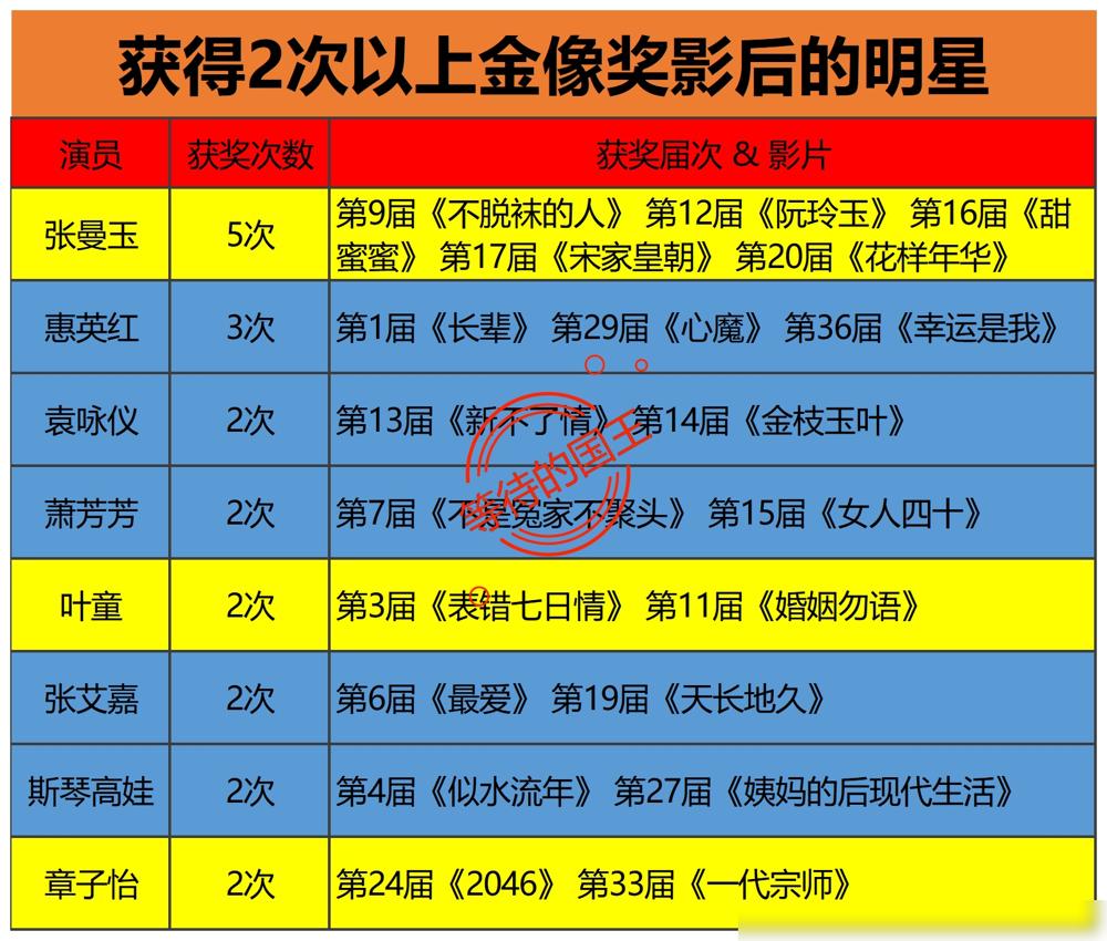 61岁张曼玉，脸肿得不敢认了。王晶一句话捅破窗户纸：她不是老了，是栽在了男人手上
