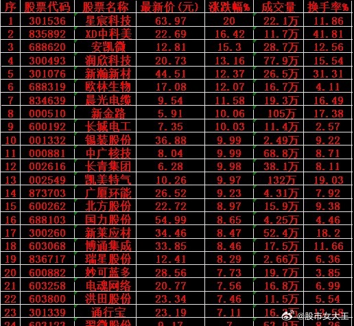 5月26日，MACD日线金叉的名单汇总2024年5月26日MACD日线金叉的股票