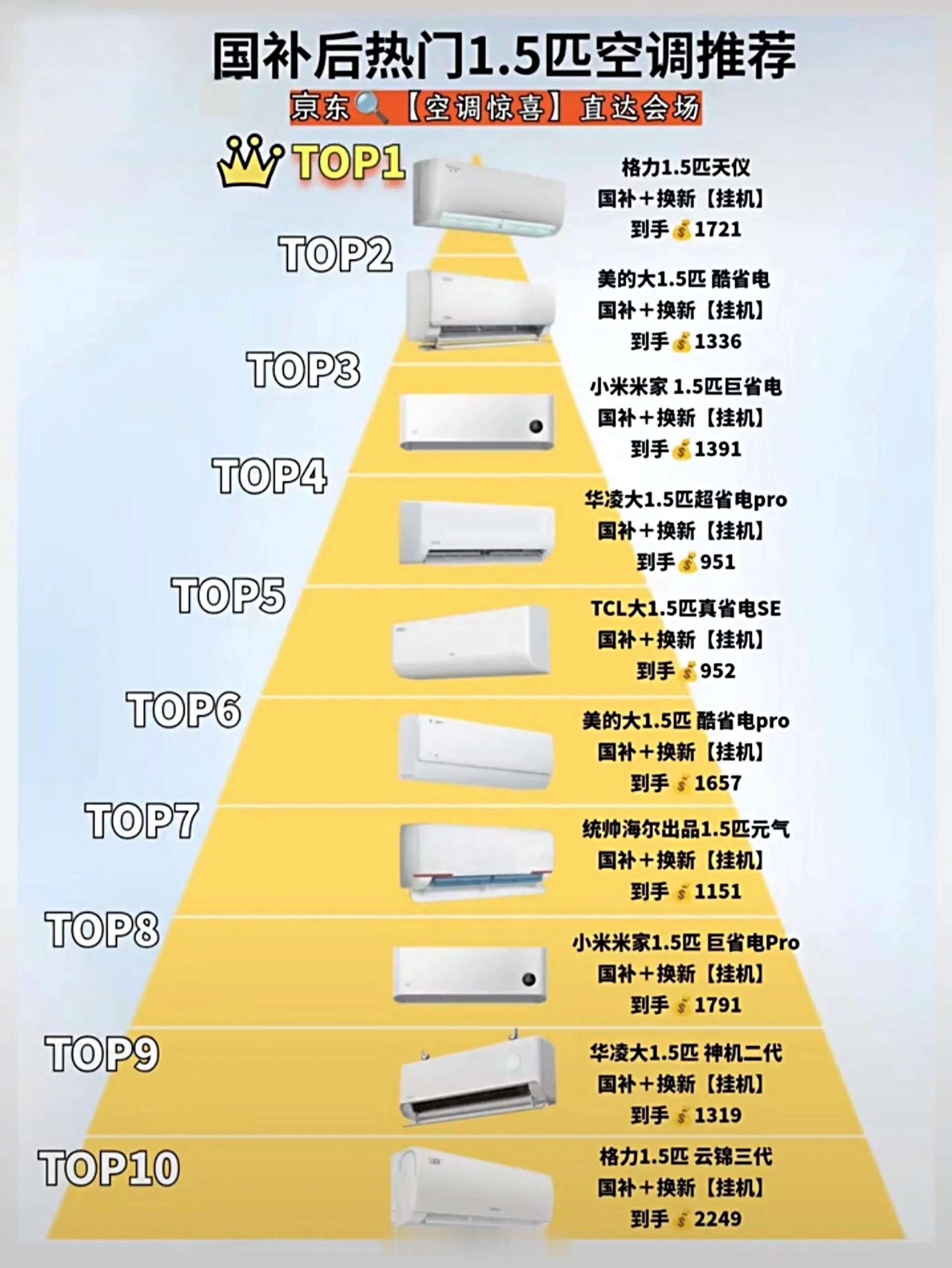 空调买什么品牌不太重要，重要的是安装时要抽真空，尤其是R32和R410A冷媒必须