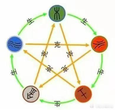 ☯️不管你信不信风水，风水就在我们身边，说风水信则有‭不信则无，只‭不过是掩‭耳