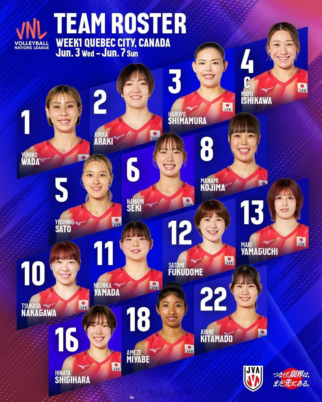 【国家女排联赛巴西站日本14+2名单】国家排球联赛二传：6-关菜菜巳、10-中