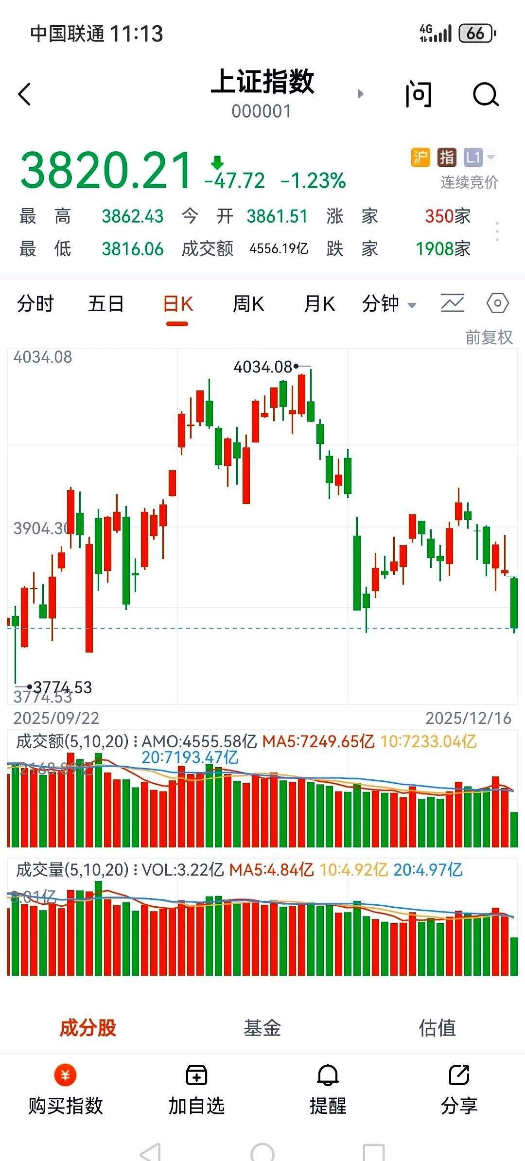 一顿午饭的功夫，朋友一套房子的首付没了。昨天还唾沫横飞地跟我讲“别人恐惧我贪婪