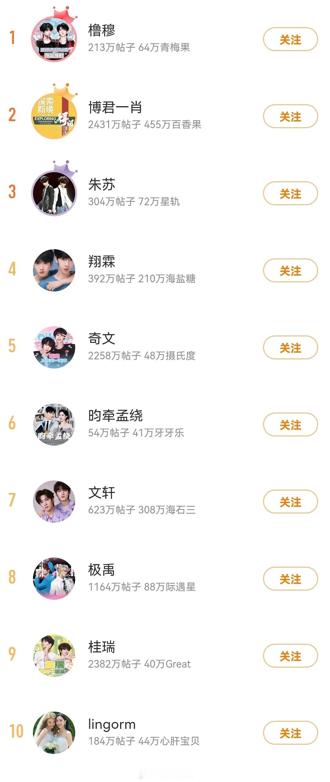 昀牵孟绕，cp榜前十唯一的异性恋孟子义顺手就把奖杯给李昀锐了