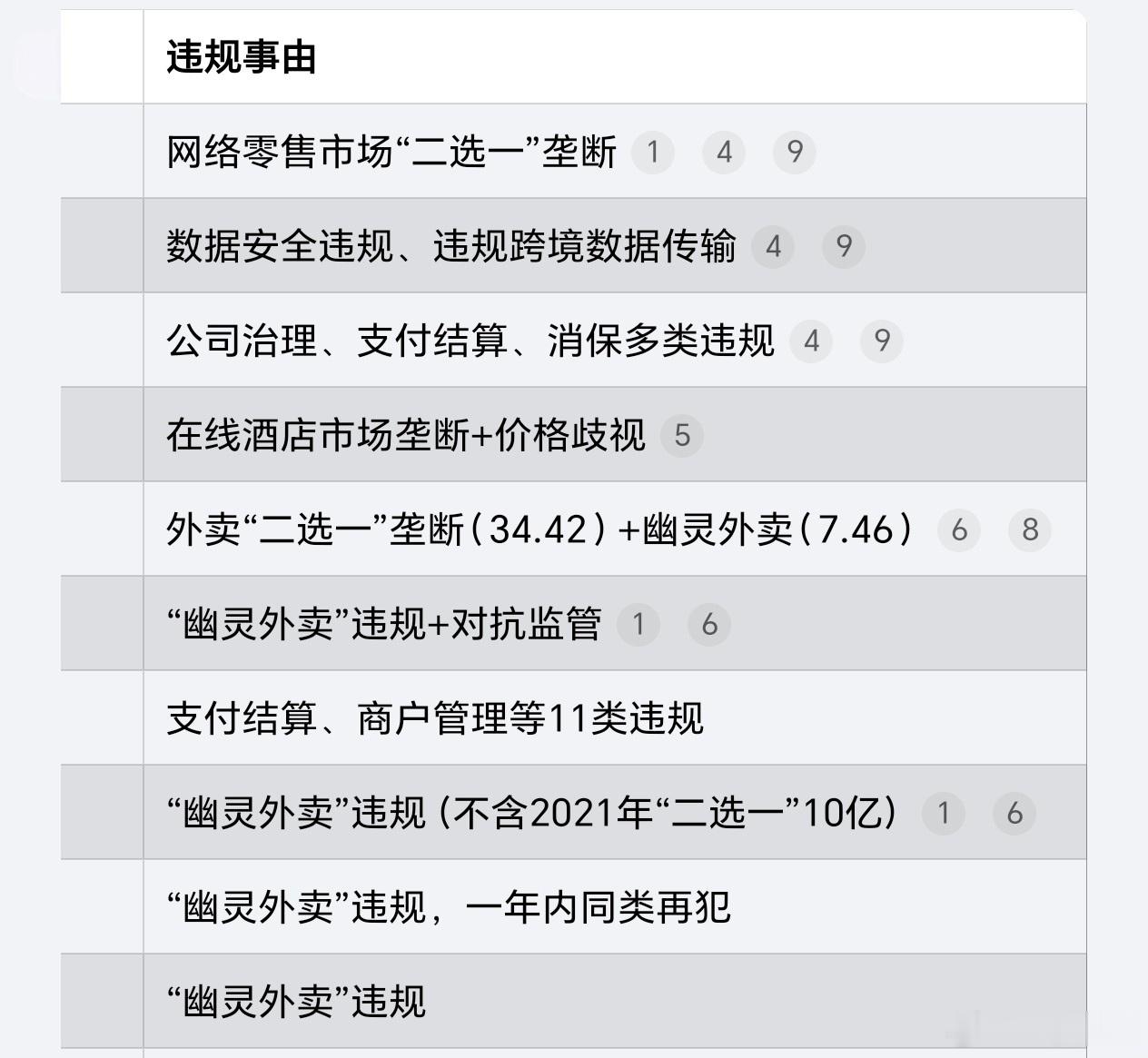 携程被罚51.79亿互联网大厂罚没排名，第一是阿里巴巴，第二滴滴出行，第三蚂蚁