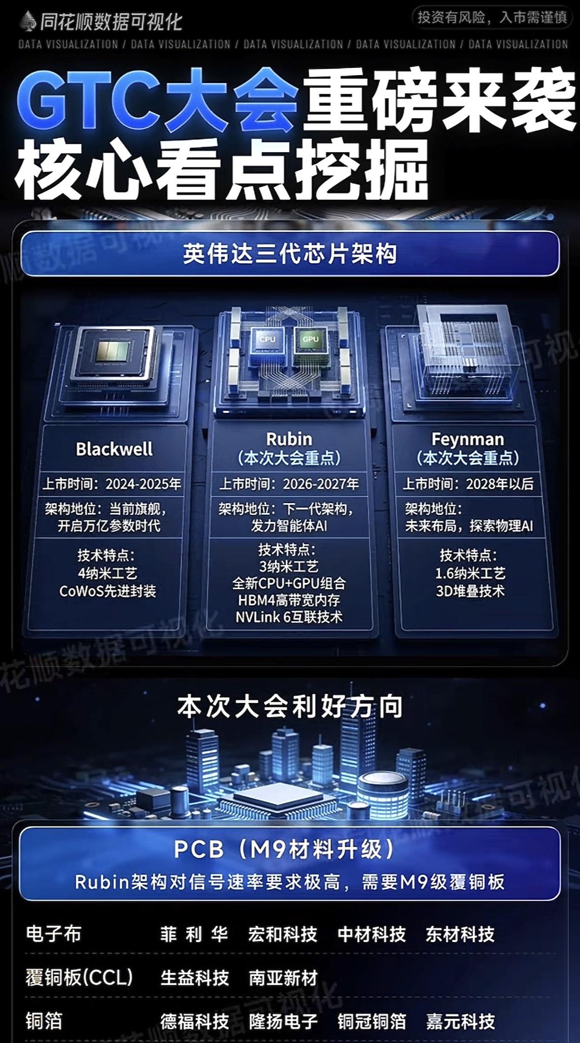 英伟达AI盛会GTC2025要来了，GTC大会重磅来袭，核心看点深度解析！