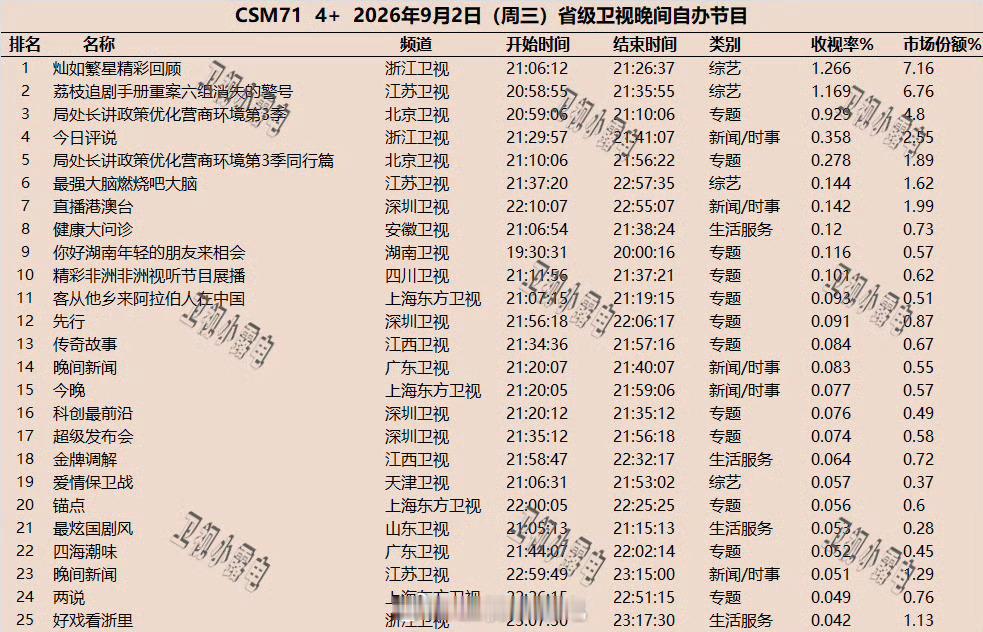 咱们家灿如繁星咋这么棒呢🥰​​​
