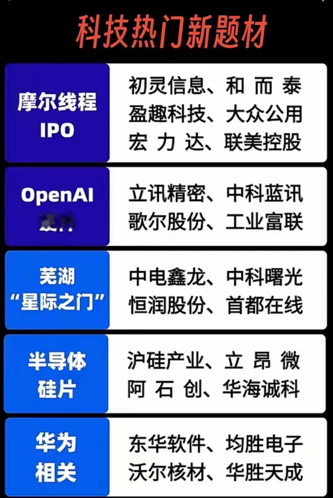 科技热门新题材！！​​​