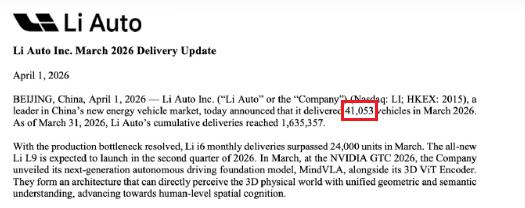 4月第一天，新势力们准时交卷，来看下各家3月份的表现。零跑：50029辆，同比