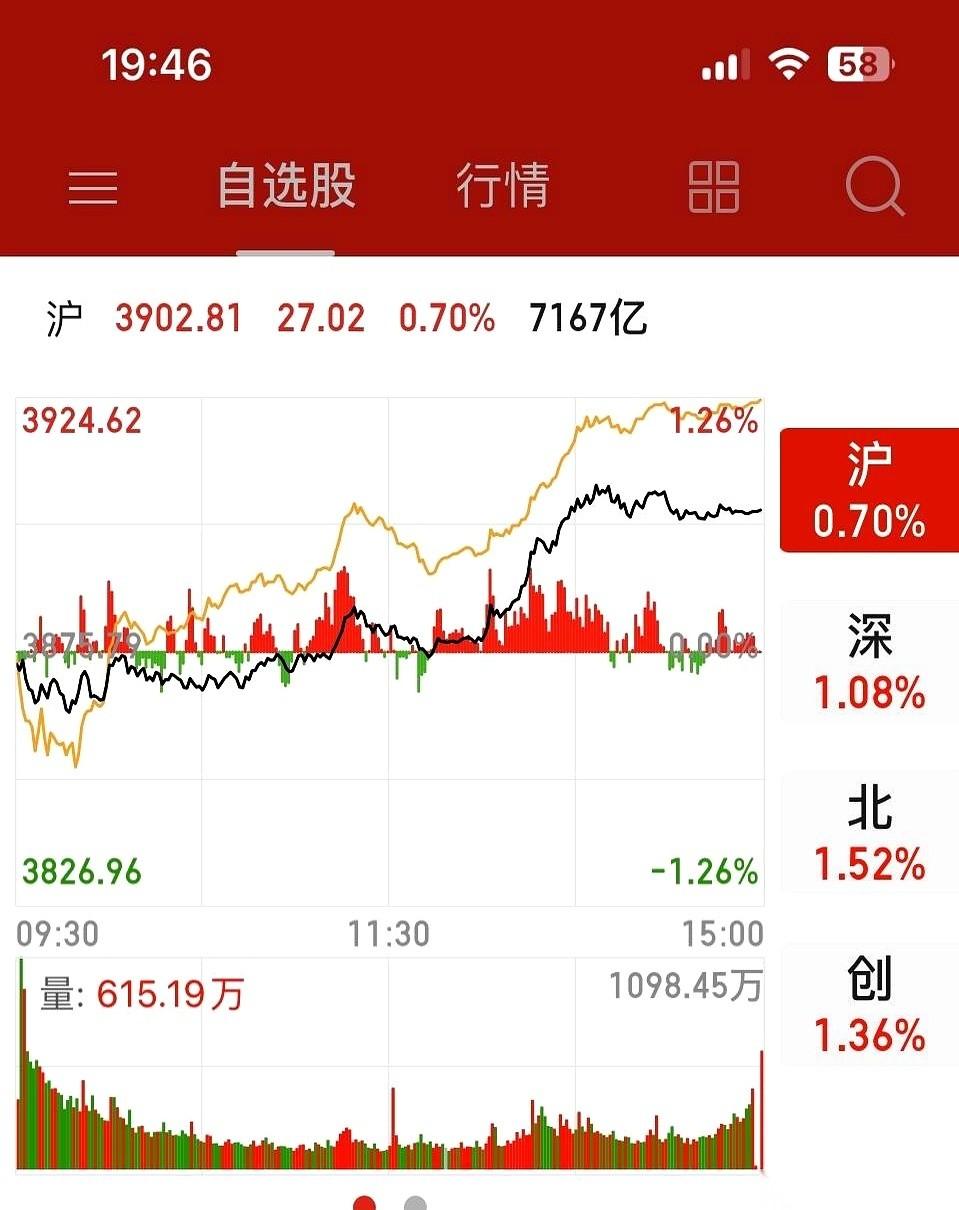 就差那么一点点。就差按一下那个卖出键，昨天还红彤彤的几千块，今天就能绿得你发慌