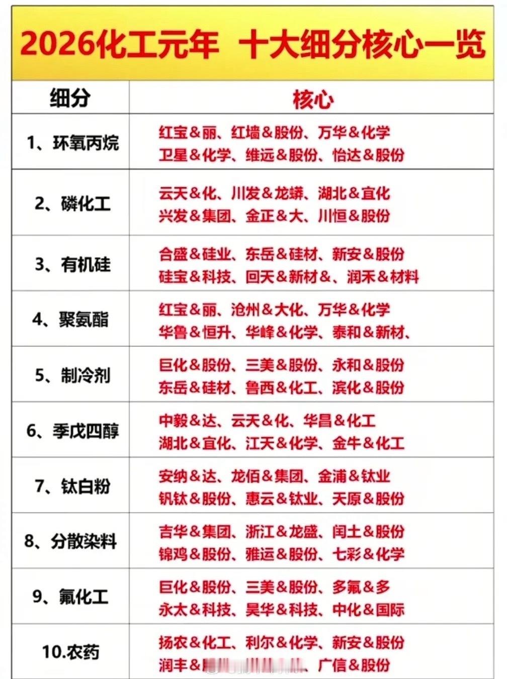 稀缺！化工涨价潮中，只有这20家公司拥有“印钞权”！化工产品涨价潮来袭！20家硬