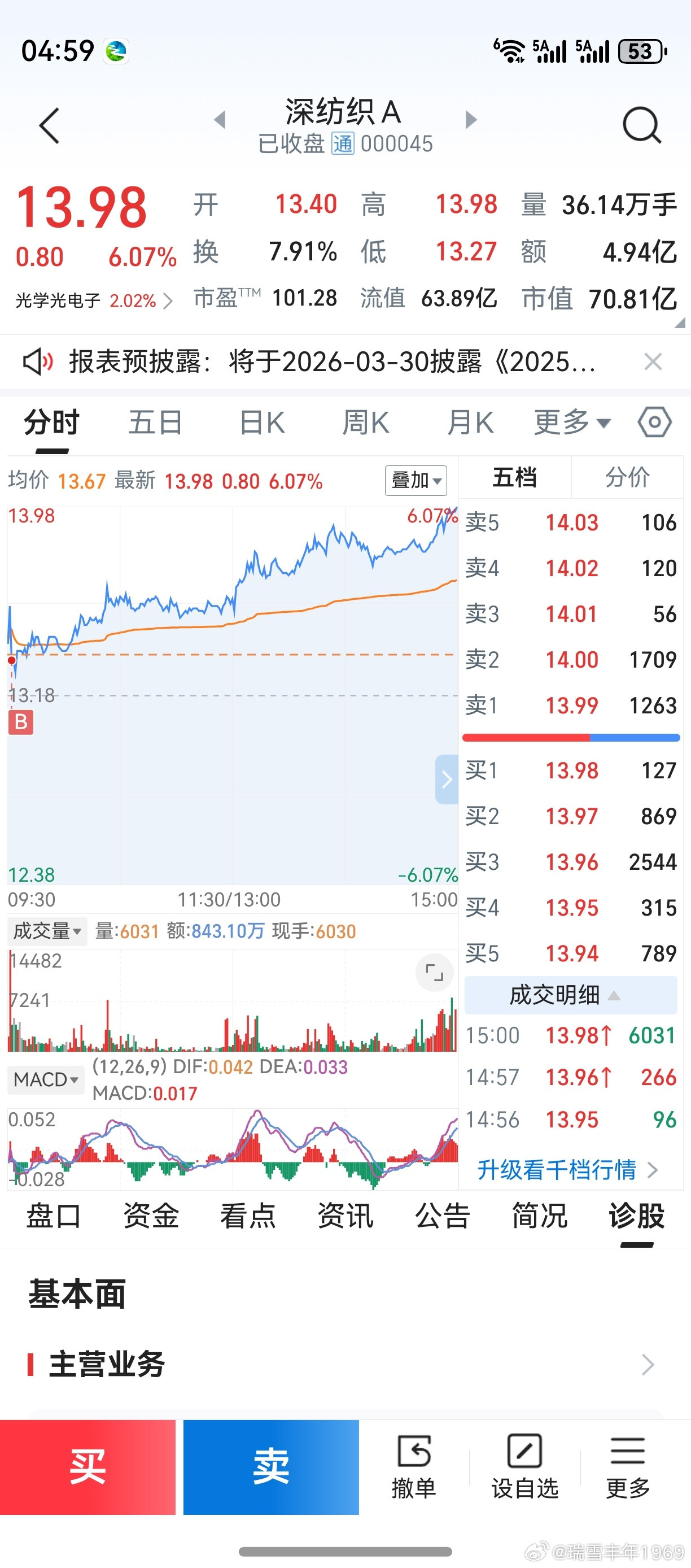 星期天晚上出年报，老鸭有点担心。下午刚刚卖出了，谁知拉尾盘了！啥意思，老鸭熊市踏
