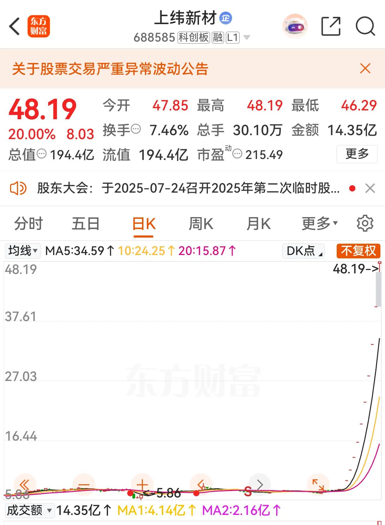 这种标的不能碰！上纬新材10连板，刷新了A股20%的连板记录。公司发布风险提示，