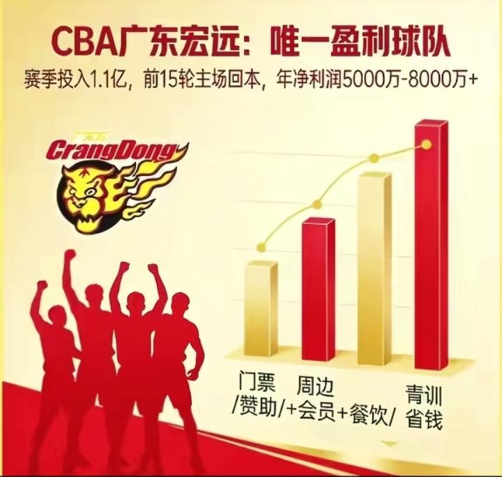 广东队现在也算是重建在路上，外籍教练贝罗卡尔要训练现在的队员，能使用的球员也不多