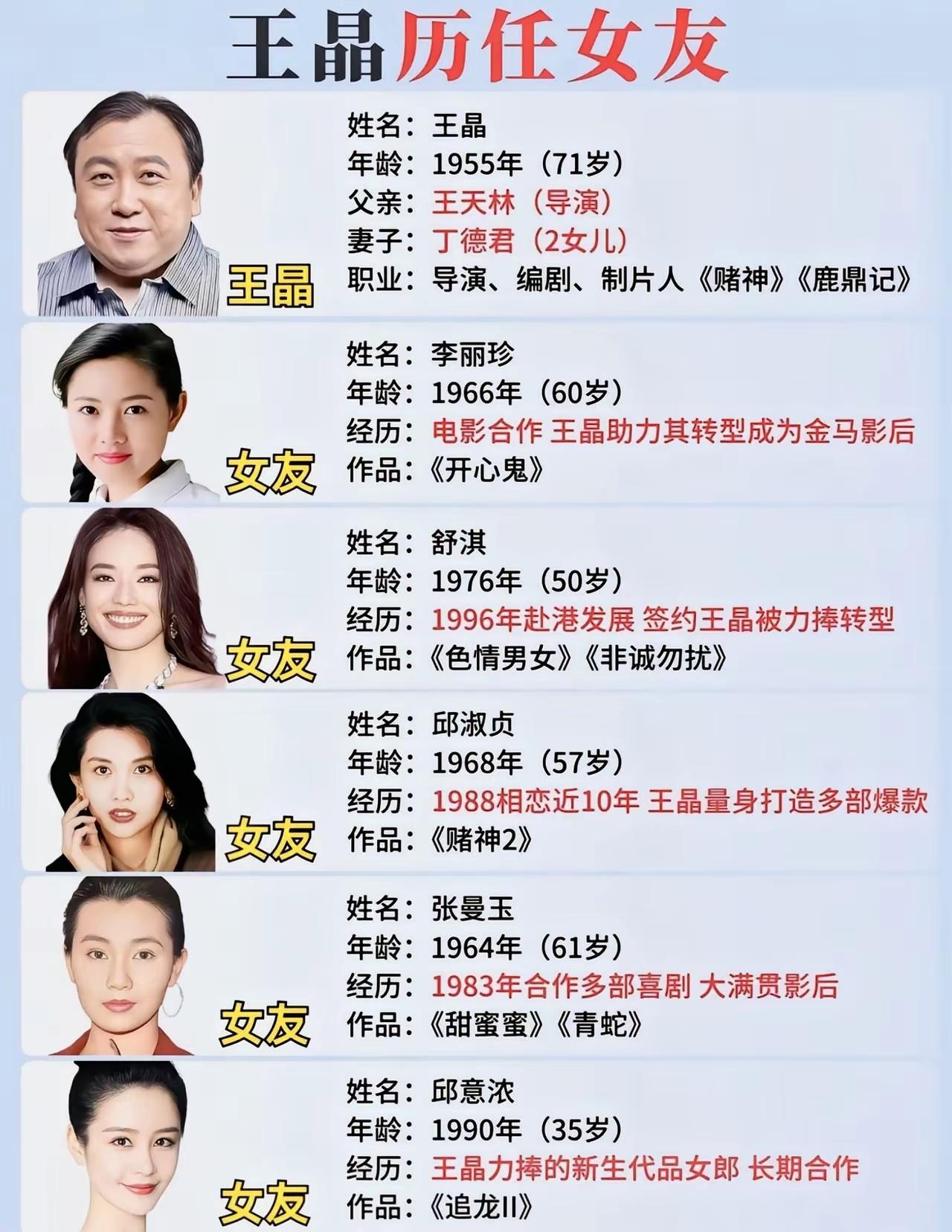 王晶对邱淑贞估计最意难平了，这辈子也最难忘。王晶真正动心的也就是邱淑贞一人。王