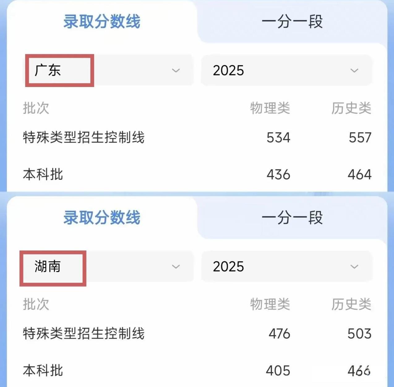 广东的分数线怎么比湖南高那么多啊，老乡们快别把户口转到广东来了，还是在广东打工在